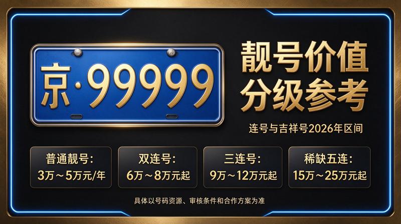 闲置北京租车牌照三年多少钱相关业务背景图